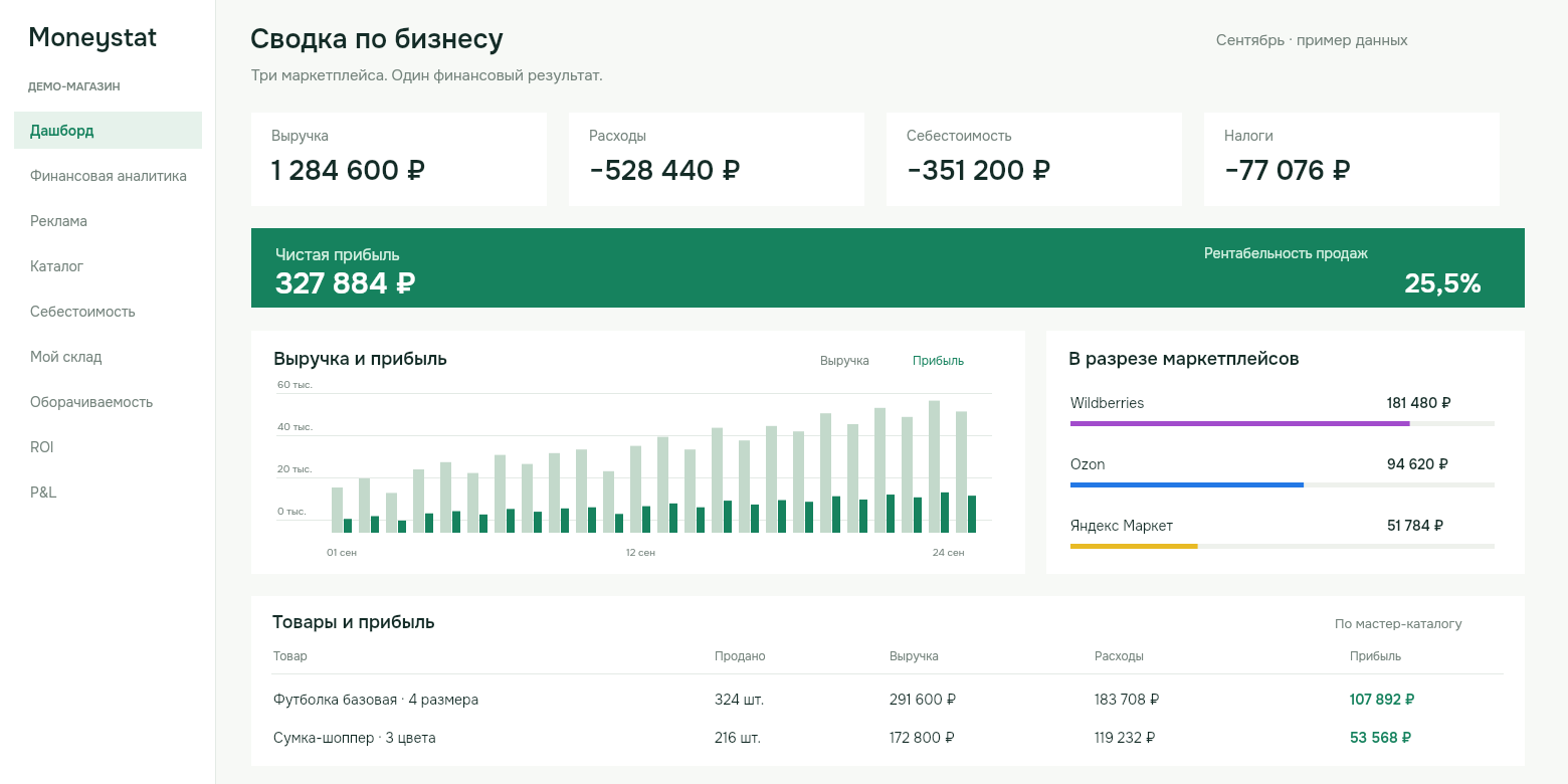 Пример сводки Moneystat: выручка, расходы, себестоимость, налоги и чистая прибыль по трем маркетплейсам