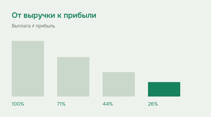 Иллюстрация к материалу: Как объединить остатки с нескольких маркетплейсов