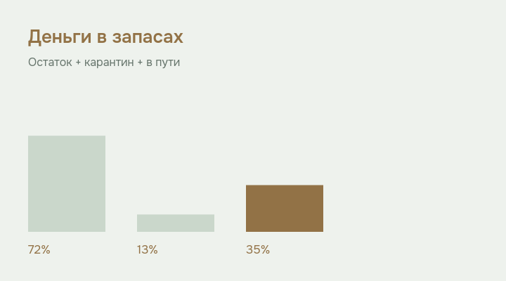 Иллюстрация к материалу: Как учитывать себестоимость на Яндекс Маркете